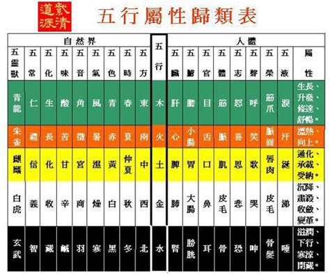 字 五行屬性查詢|五行屬性查詢表（五臟、人體、婚配五行屬性對照表）